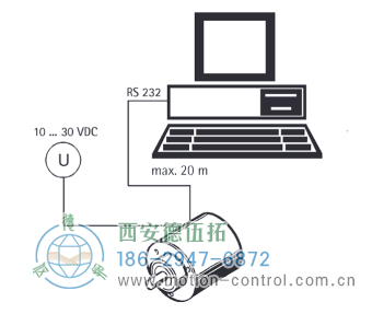 AC58-SSI-P光電絕對值通用編碼器(可編程SSI) - 西安德伍拓自動化傳動系統有限公司