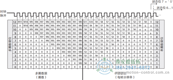 AC61_SSI_P光電絕對值通用編碼器SSI輸出格式，樹形格式 - 西安德伍拓自動化傳動系統有限公司