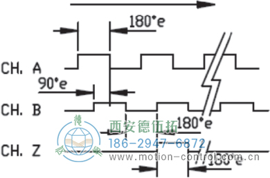 HC53光電電機反饋編碼器外形及安裝尺寸(信號圖) - 西安德伍拓自動化傳動系統有限公司