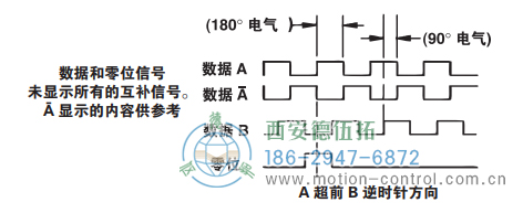 HSD44光電增量重載編碼器信號格式 - 西安德伍拓自動化傳動系統有限公司