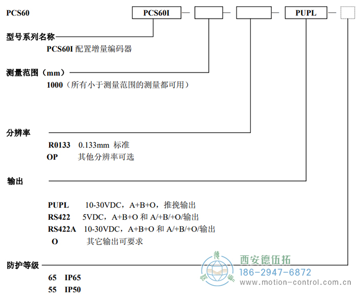 PCS60I拉線編碼器訂貨選型說明 - 西安德伍拓自動化傳動系統有限公司