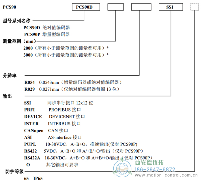 PCS90D/PCS90P拉線編碼器訂貨選型說明 - 西安德伍拓自動化傳動系統有限公司