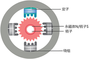 步進電機需要配合編碼器使用嗎？ - 德國Hengstler(亨士樂)授權代理