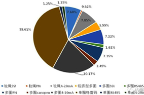 復工后編碼器積壓訂單恢復供貨，編碼器需求旺盛。 - 德國Hengstler(亨士樂)授權(quán)代理