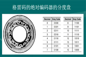 什么是格雷碼編碼器？ - 德國(guó)Hengstler(亨士樂(lè))授權(quán)代理