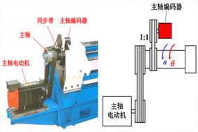 如何解決數(shù)控機床無法正常工作的編碼器電池故障問題？ - 德國Hengstler(亨士樂)授權(quán)代理