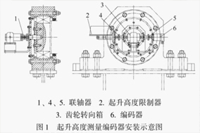 編碼器在大型船舶龍門起重機(jī)中的應(yīng)用 - 德國(guó)Hengstler(亨士樂)授權(quán)代理