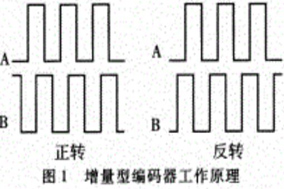 用SSI協(xié)議是如何實(shí)現(xiàn)的絕對(duì)值編碼器？ - 德國Hengstler(亨士樂)授權(quán)代理