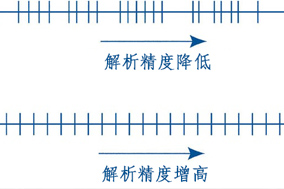 詳解編碼器分辨率、精度、可重復(fù)性 - 德國Hengstler(亨士樂)授權(quán)代理