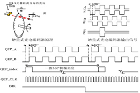 Z相信號(hào)在增量編碼器的應(yīng)用有什么作用？ - 德國(guó)Hengstler(亨士樂(lè))授權(quán)代理