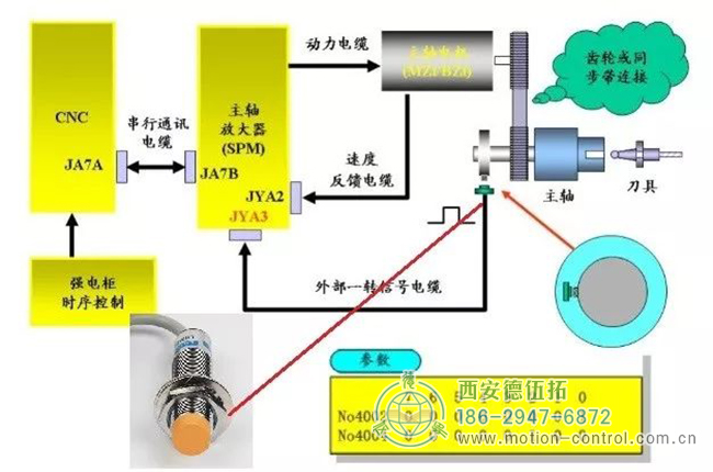 作為外部編碼器（接主軸驅(qū)動器JYA4，正弦波）