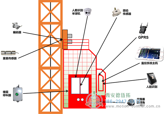 編碼器在塔吊、施工電梯、升降機(jī)等起重設(shè)備方面的應(yīng)用分析