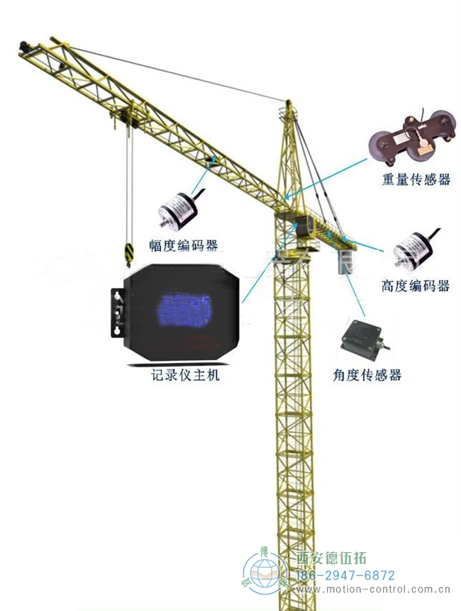 編碼器在塔吊、施工電梯、升降機(jī)等起重設(shè)備方面的應(yīng)用分析