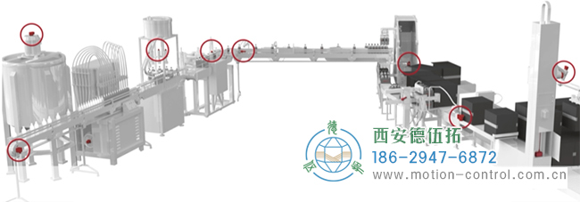 旋轉編碼器在包裝設備中的具體應用分析