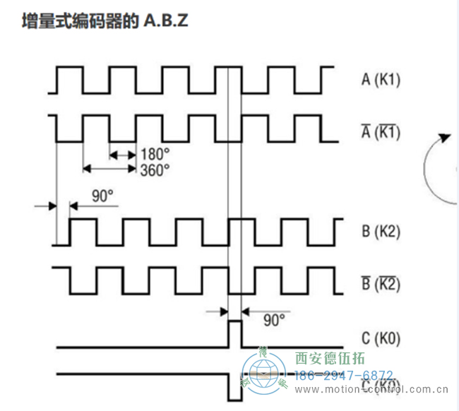 ABZ編碼器是什么意思？