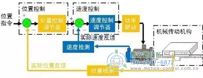 絕對值和增量編碼器：有什么區(qū)別？