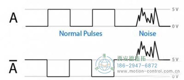 在自動控制應用程序中，經常會討論編碼器的干擾問題