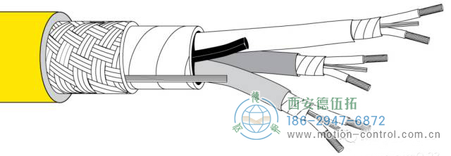 請選擇專業編碼器特有的帶屏蔽的雙絞線