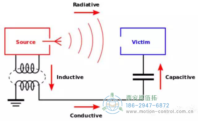 接地是確保人員和機器的安全性和防止干擾的手段