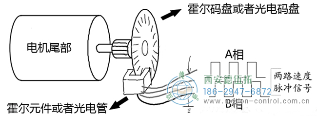 編碼器的原理是什么以及怎么運用呢？