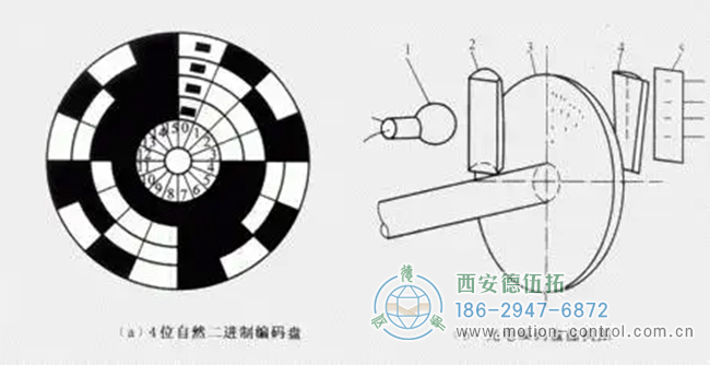 淺談二進(jìn)制編碼器的特點(diǎn)與原理。