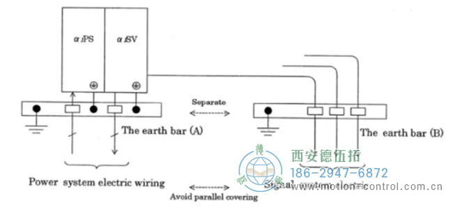 針對編碼器 364、367、369 報警的解決辦法。