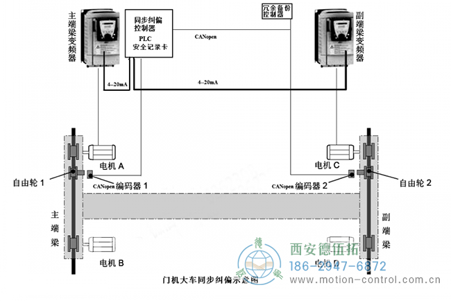 雙軌電機(jī)同步移動控制示意圖：