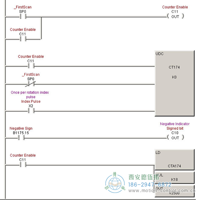 怎么用光電編碼器測量角度？