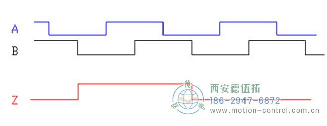 了解增量編碼器信號、編碼器索引脈沖