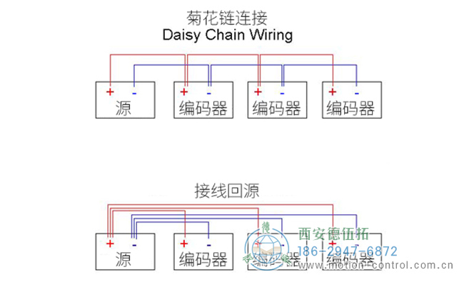 旋轉編碼器布線圖，顯示將三個編碼器布線到電源的首選方法