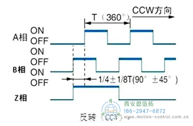 圖為編碼器反轉輸出的波形圖