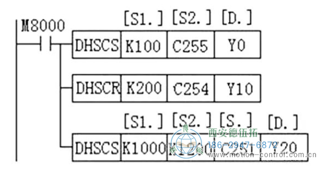 圖為PLC接收到的編碼器數據反饋圖