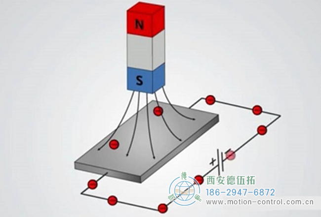 磁場感應(yīng)產(chǎn)生的洛倫茲力而發(fā)生流通路徑示意圖